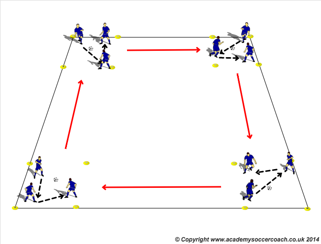 Passing and Receiving - 4 Square Warmup