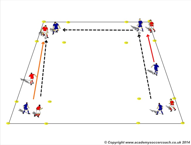 Passing - Technical Warmup
