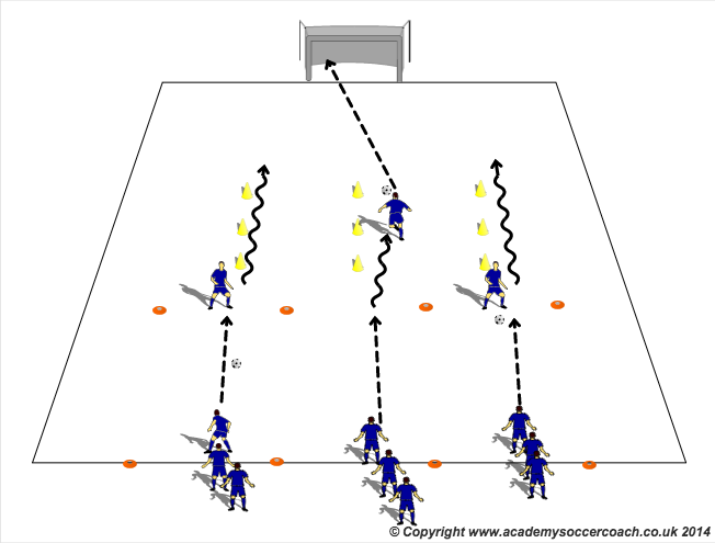 Coerver - Speed 4 (Turning + Finishing)