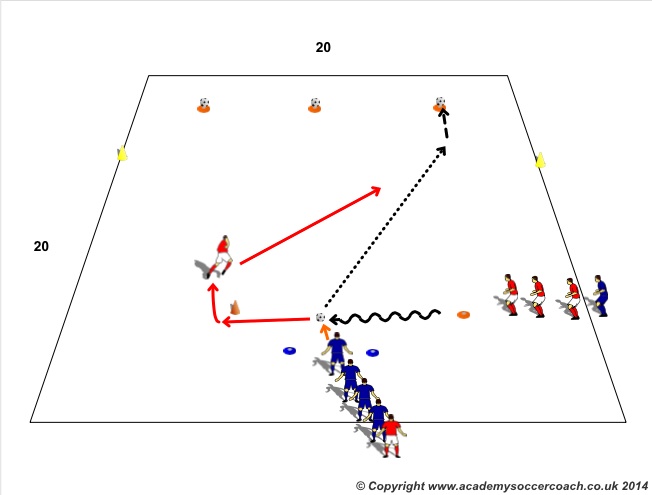 Coerver 1v1