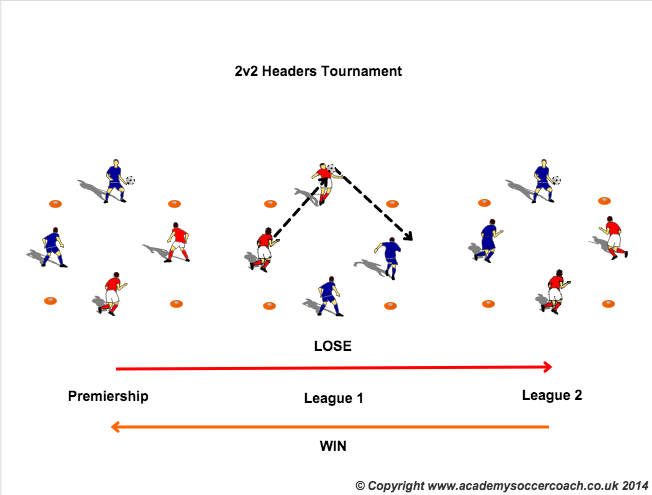 Headers Tournament