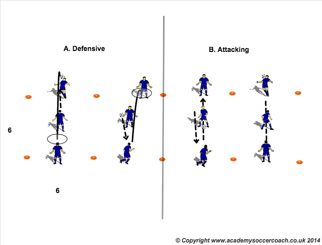 Defensive and Attacking Headers