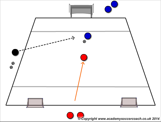 Defending 1v1