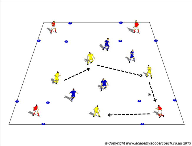 Three Team Possession Game