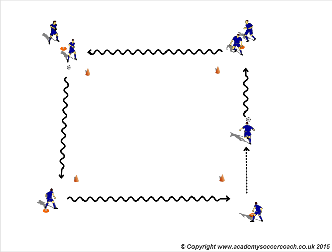 Passing Square Warmup Drill