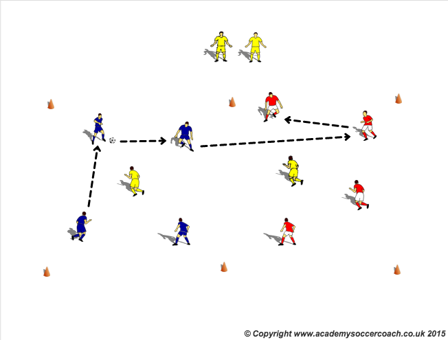 Possession to play forward
