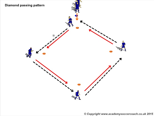 Diamond Passing drill