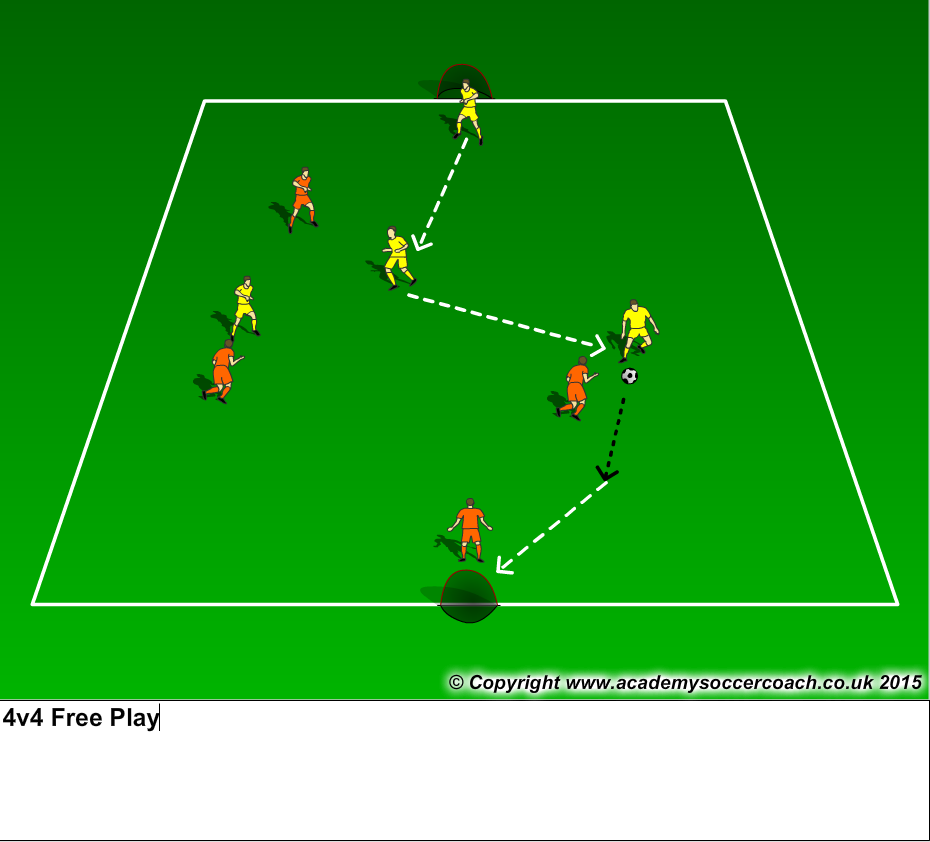 4v4 Small Sided Game