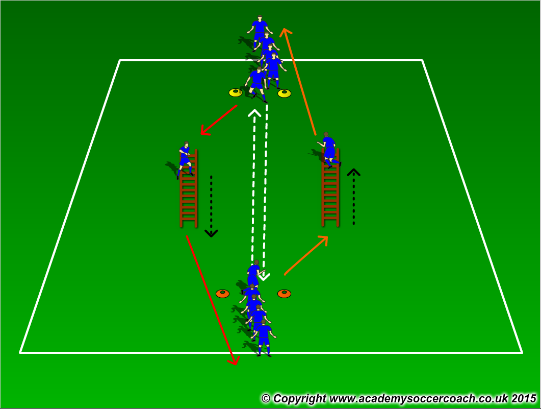 Passing Agility Warm-up