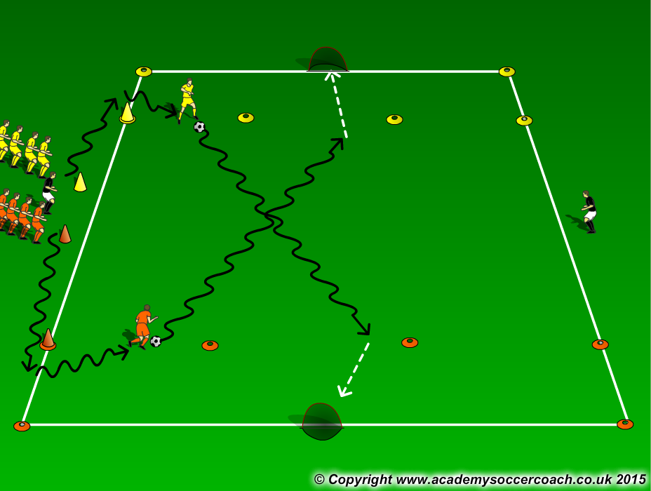 U6 1v1 Dribbling