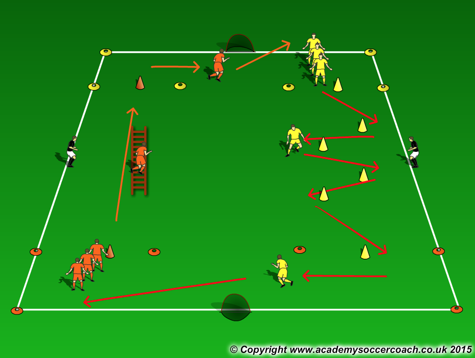 U6 Agility Circuit