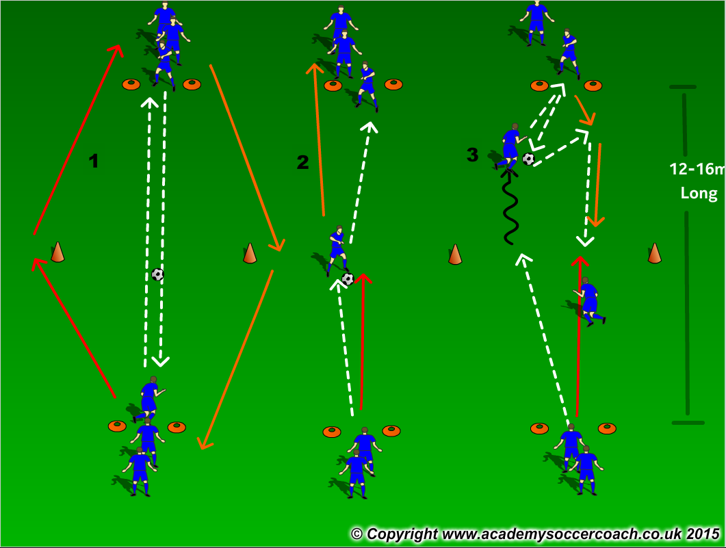 Receiving on the Half Turn Technical Practice