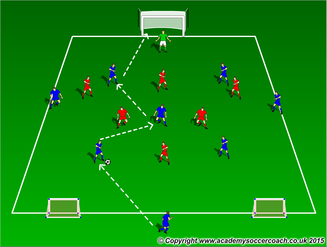 Playing out from the back Small Sided Game