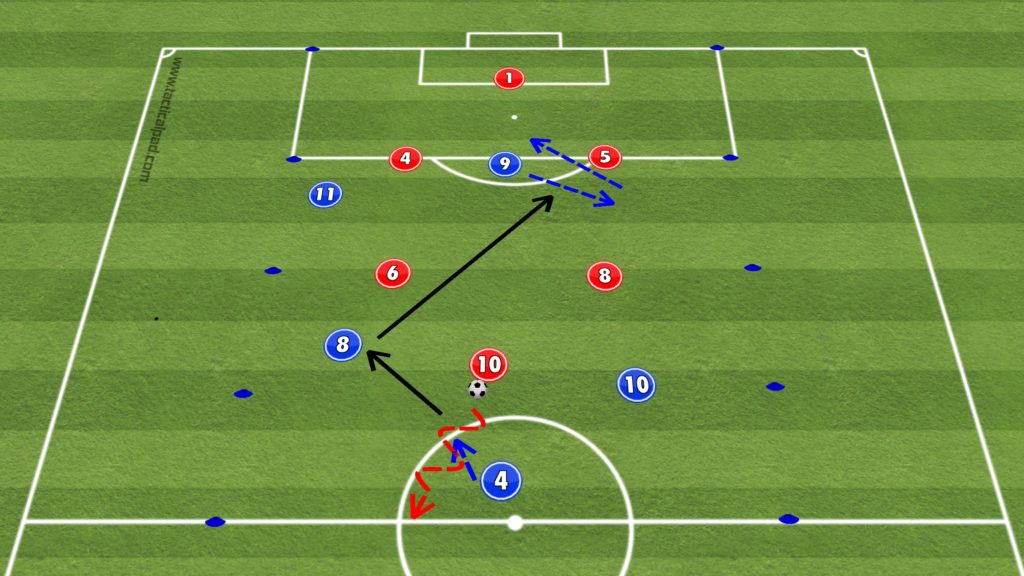 UEFA B Licence Center Forward Movement Functional Practice