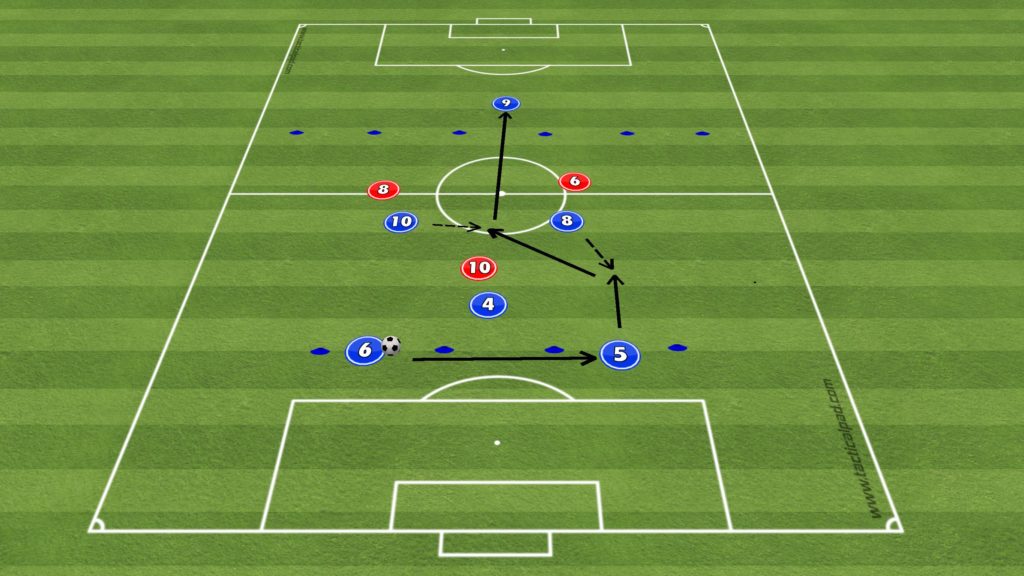 UEFA B Licence Functional Practice - Midfield set up play by Chris Colhoun