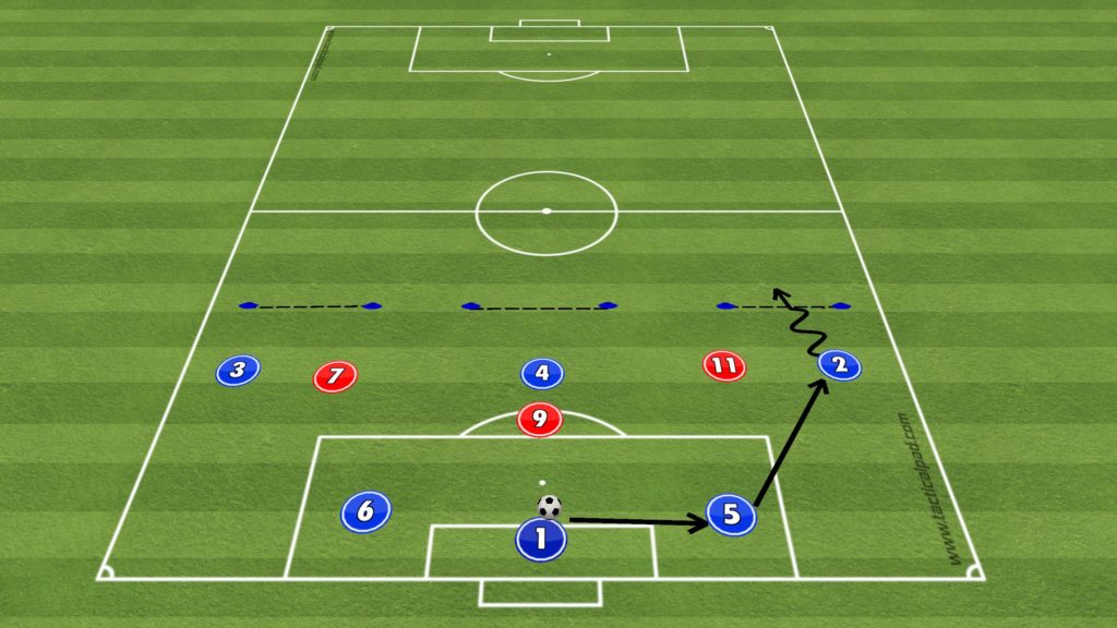 UEFA B Functional Practice - Playing out from the back